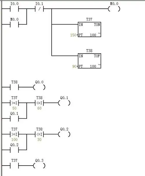 试用plc实现该四台电动机的起停控制.