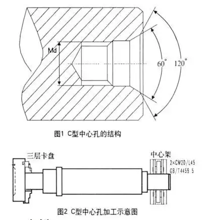 防爆电机轴c型中心孔传统的工艺方法及存在问题分析