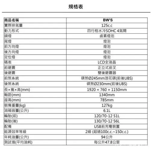 越野小踏板的鼻祖 雅马哈bws 125新款台湾首发 售价约2万人民币