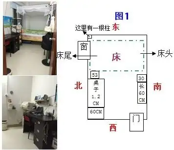 怎么摆放最好?请看图回答.谢谢!