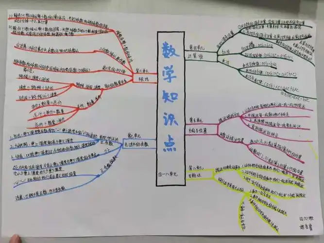 绘制思维导图,体味数学之美—东康新教育学校小学四年级元旦假期数学