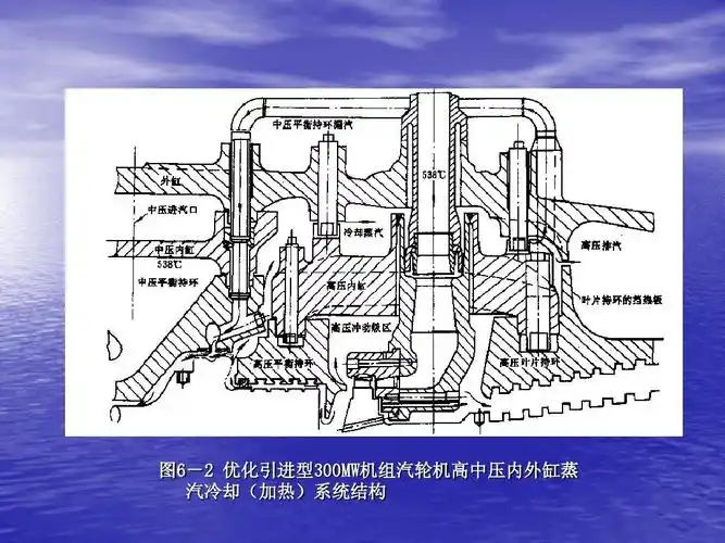 汽轮机原理(第六章)ppt