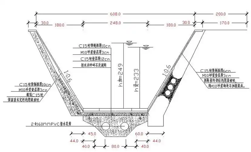 总干渠(4#隧洞出口至独一农渠段)横断面结构图