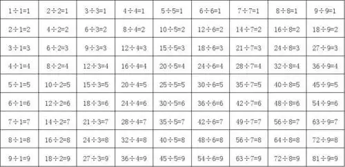 除法口诀表