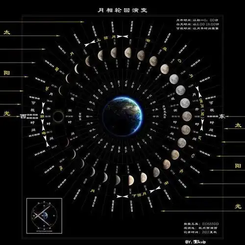 为什么会发生十五的月亮十六圆