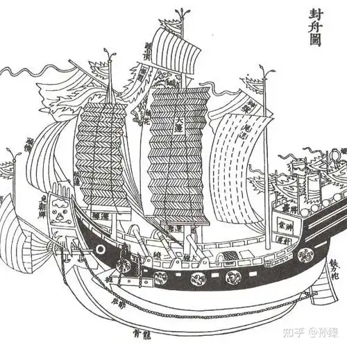 素有福船"高大如城,吃水一丈一二尺"也因为福建人很会造船台湾农业