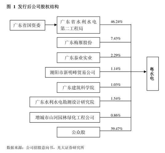 新城控股:新城控股关于公司股东部分股权质押的公告