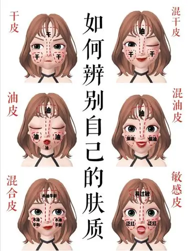 张图教你怎样辨别你是什么肤质