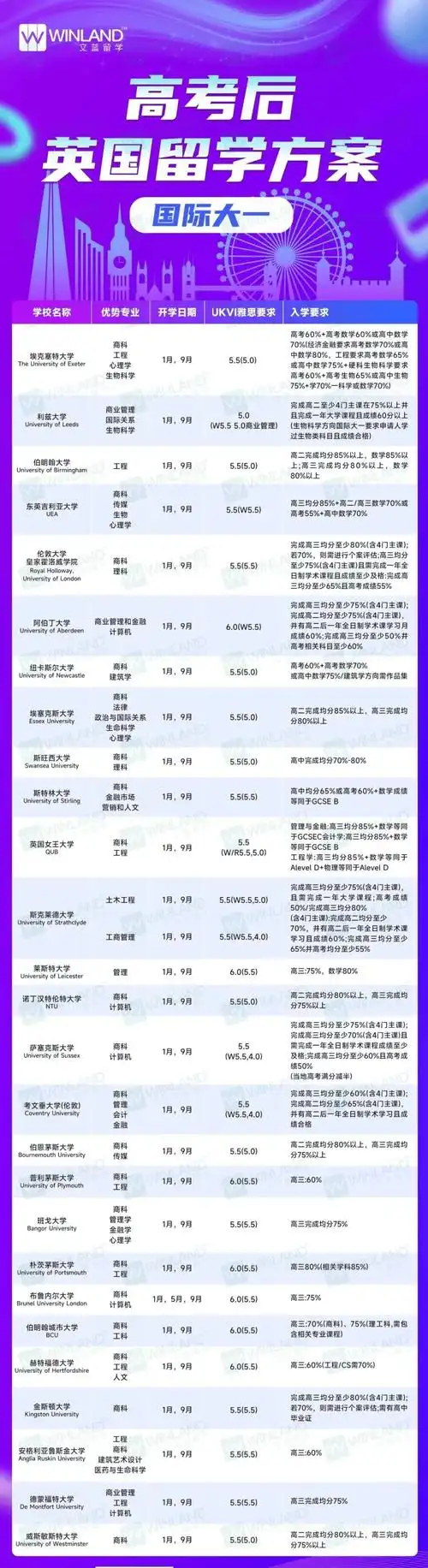 4招让国内普通高中生也能申请英国本科!家长必读