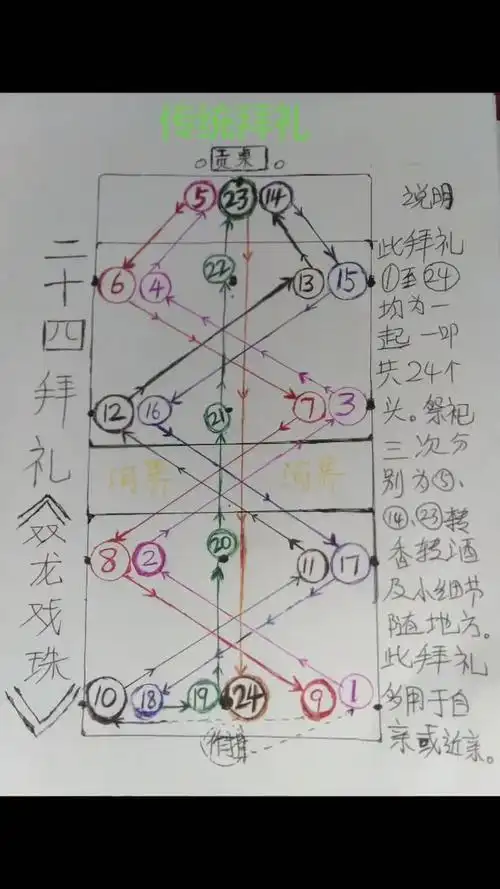 二十四拜礼示意图#全民小助手