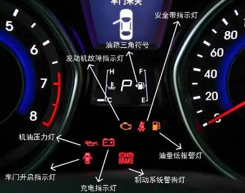 大众朗逸显示图标大全,朗逸汽车仪表盘指示灯图解