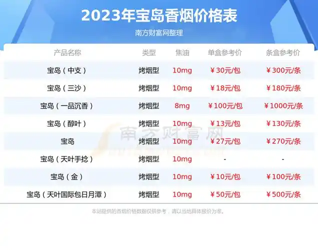 宝岛三沙细支香烟价格2023查询基本信息一览