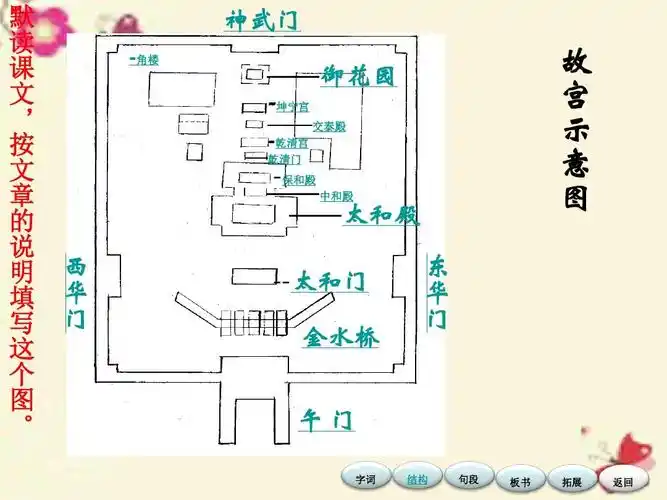 六年级语文下册 第5单元 20《故宫》课件4 语文s版ppt