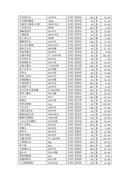 北京同仁堂药品价格doc13页