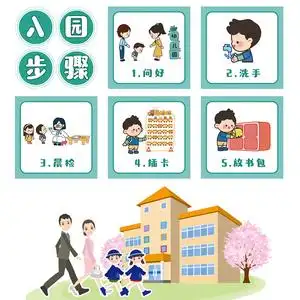 幼儿园入园五件事来园离园步骤流程图田园风森系一日生活流程墙贴