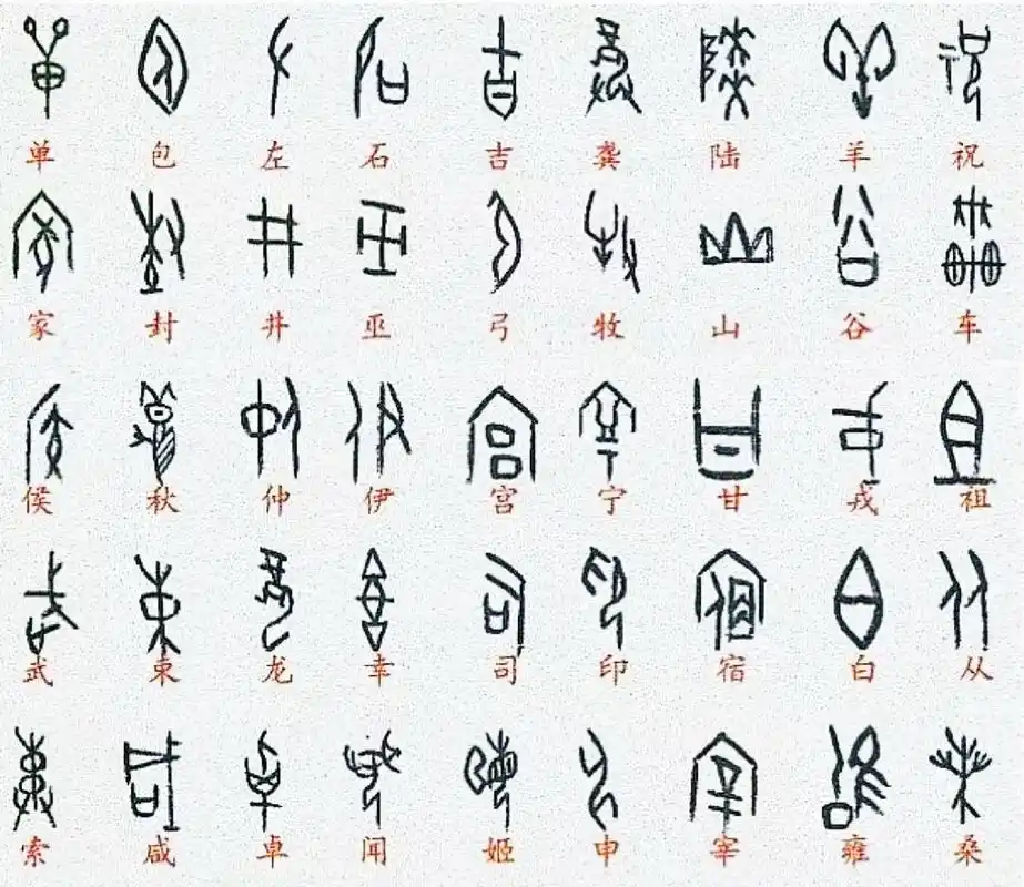 常用字甲骨文对照表 94已发现的殷墟甲骨文里,有大量指事字,象形字