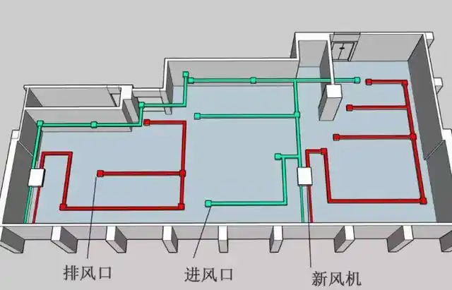 新风系统的工作原理?