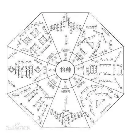 诸葛亮八阵图古代行军作战时的一种阵法