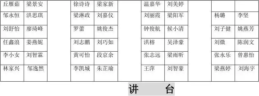 各种教室座位表模板-(1)(汇编)