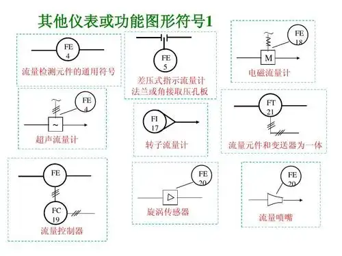 仪表图形符号详解ppt