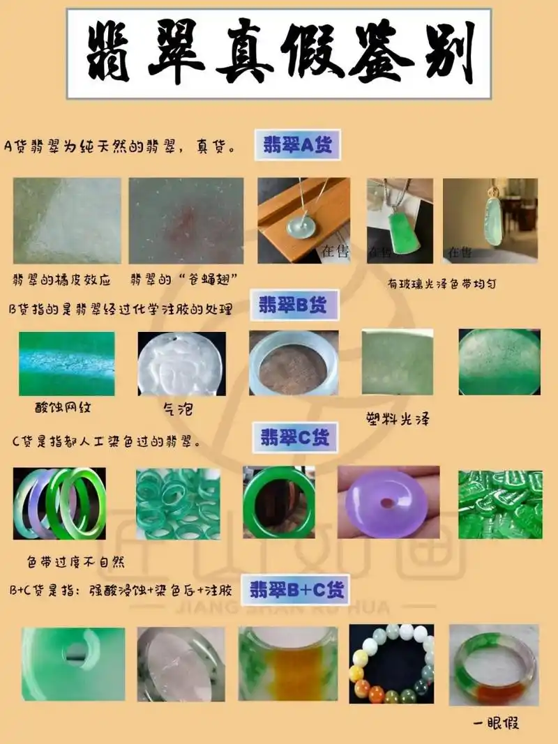 在市场上,翡翠有a货,b货,c货和b c货的俗称  a货原石经切削,雕刻,打磨