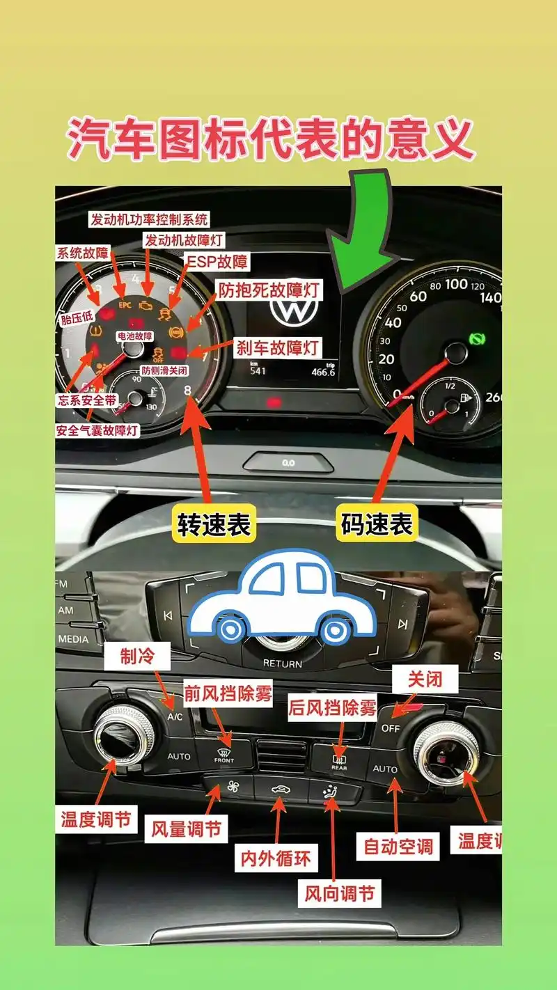 学车必看!汽车功能图解!汽车仪表盘的图标,汽车 - 抖音