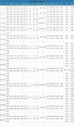 标准公差带表(轴孔)