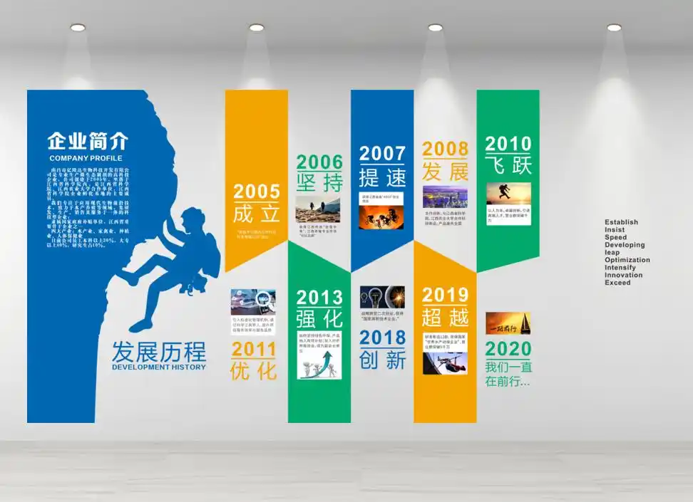 企业公司简介发展历程形象墙