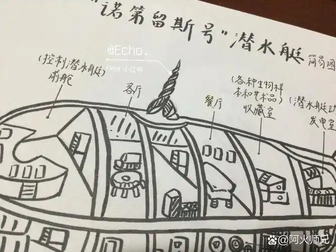 "诺第留斯号"潜水艇简易图