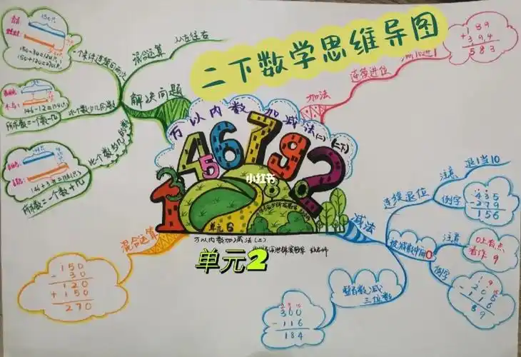 万以内数加减法#思维导图  #二年级下册数学