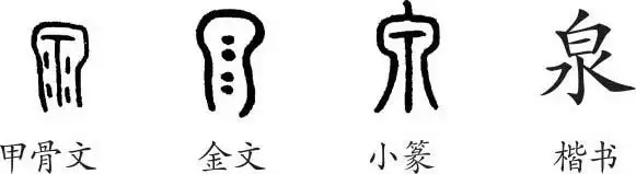 泉字义泉字的字形演变小篆隶书楷书写法泉