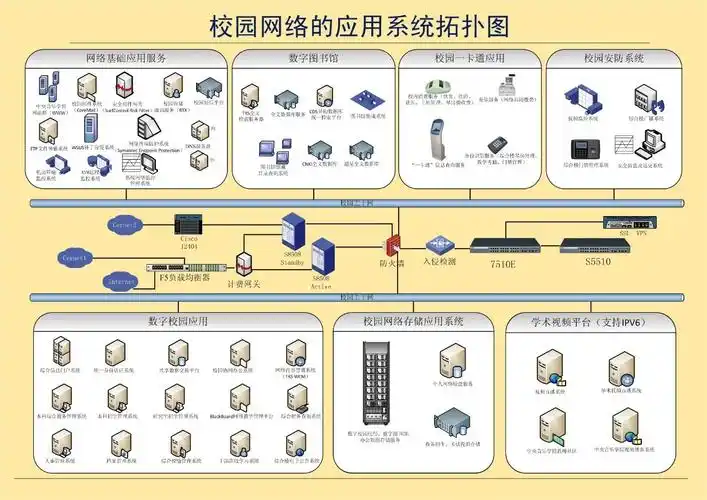 03应用系统网络拓扑图