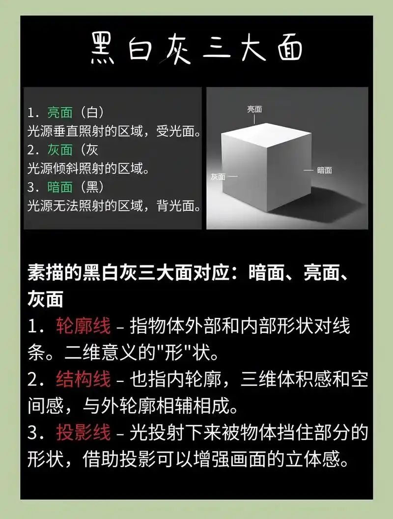 分享一些素描的小知识.#素描基础 #实用分享 #dou是知识 - 抖音