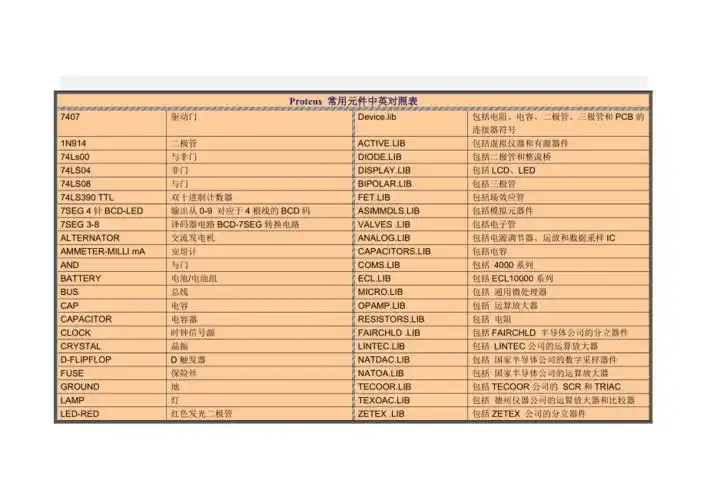 proteus元件对照表共10页
