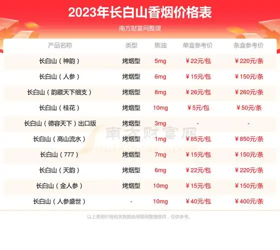 2023年长白山红多少钱一条长白山香烟价格表