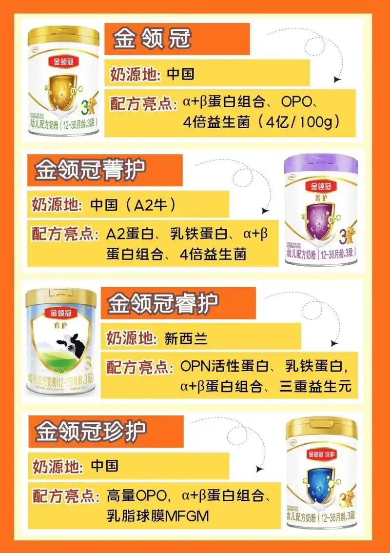 基础款/珍护/睿护/菁护～ 聊过飞鹤和君乐宝,伊利怎么能落下呢~~今天