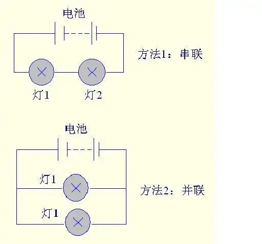 两节干电池,若干导线使两个小灯泡同时发光,(用两种不同的连接方式)