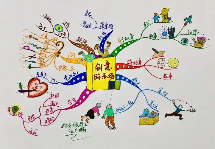 思维导图创意游乐场