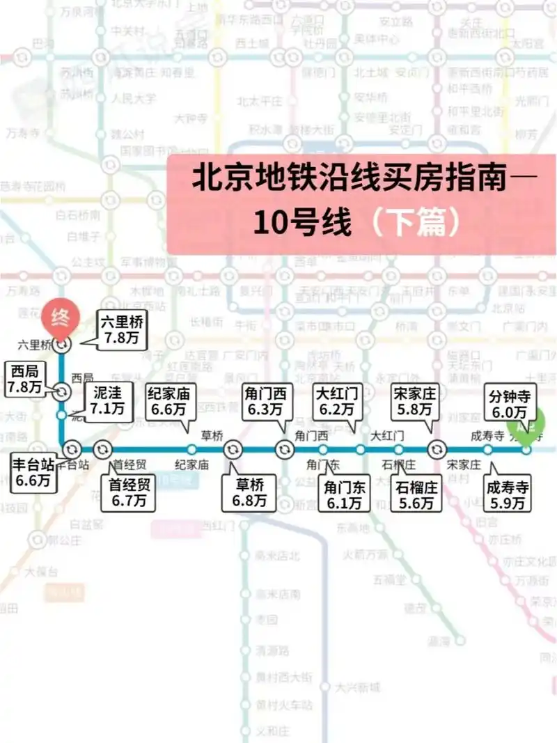 99北京地铁沿线买房指南|10号线(下) 99今天咱们继续来聊北京地铁