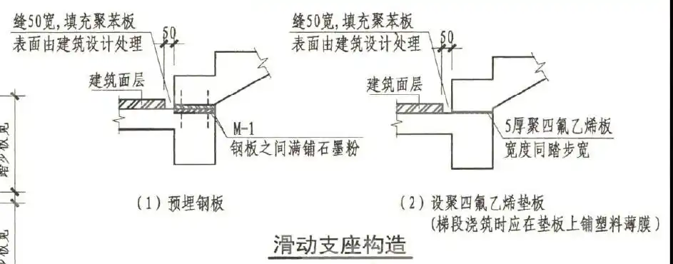 钢筋铰接啥意思