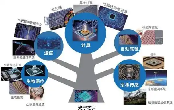 我国军备芯片若只有14nm而美国是5nm那战场上差距在哪里呢