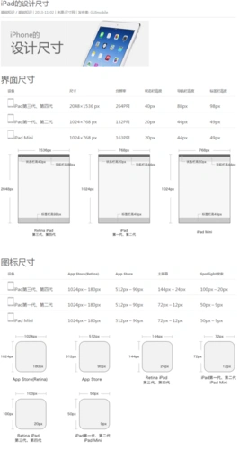 ipad的设计尺寸 - 手机界面设计,手机ui设计,手机图标设计,ui设计教程