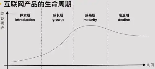 微视短视频产品生命周期分析