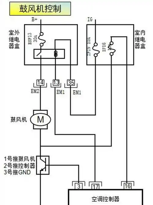 鼓风机调速工作原理