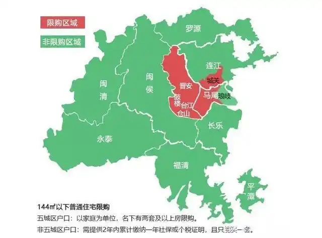 福建福州市《买房限购限售》(附:公积金贷款 零门槛落户政策)