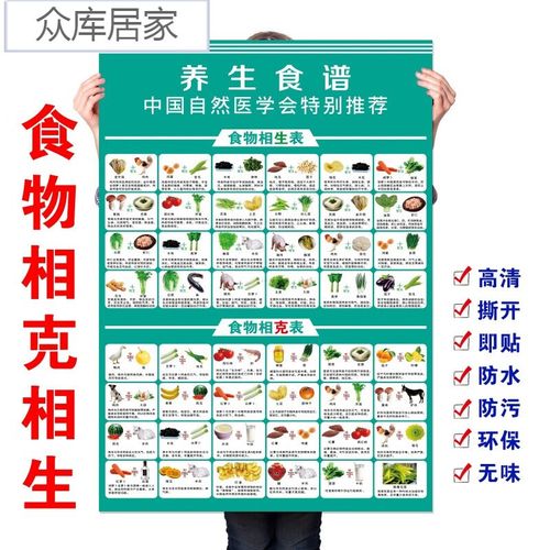 克挂图大全十张 相宜相关挂图食物禁忌搭配海报饮食健的 食物相生相克