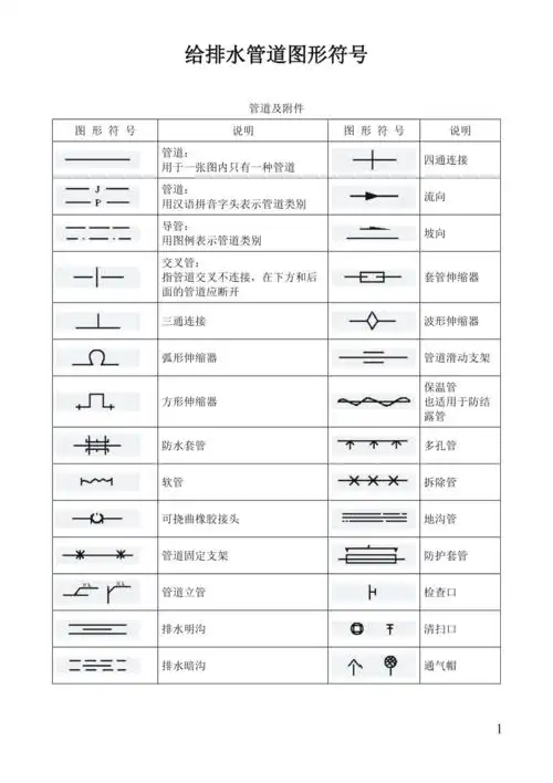 给排水管道图形符号