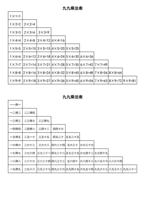 九九乘法口诀表清晰打印版3页