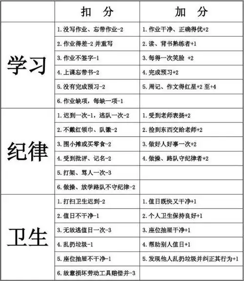 小学班主任要想快速地管理好班级,需要注意这几点