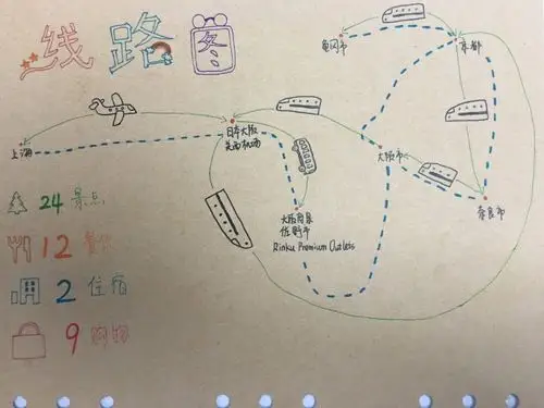 旅行的线路图